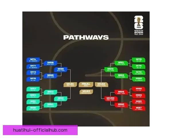 2026世界杯买球推荐解析 提前布局赢得更多机会