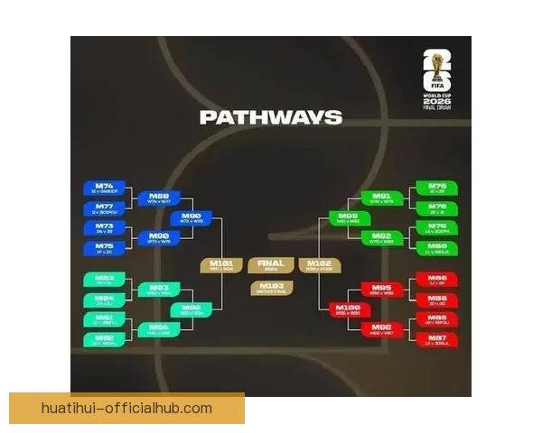 2026世界杯买球攻略分析,如何选择最佳投注策略与热门球队分析 2026世界杯买球攻略分析,如何选择最佳投注策略与热门球队分析