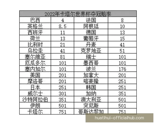 世界杯竞猜赔率深度解析及热门对阵胜负趋势全攻略